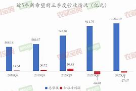 途牛旅游网逆境中的转机——第一季度实现历史性盈利-第1张图片-链上币闻