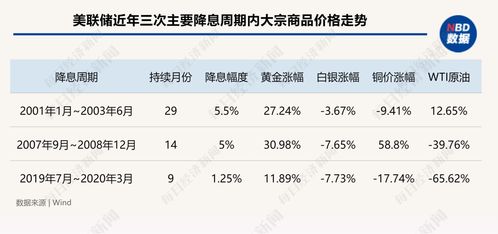 美联储首次降息预期下的资产布局策略以平安证券视角分析

文章-第1张图片-链上币闻