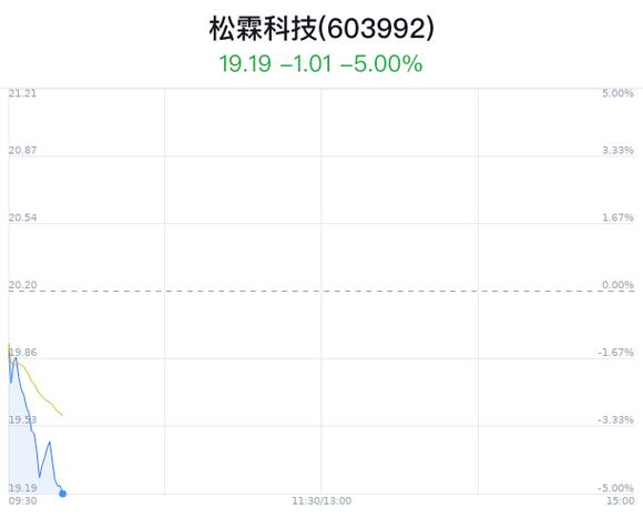 九泰基金调研记录-第1张图片-链上币闻