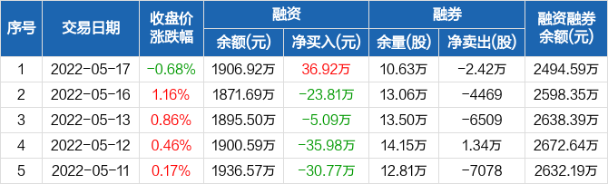 东方臻慧纯债债券基金净值上涨分析稳健投资策略的体现-第1张图片-链上币闻