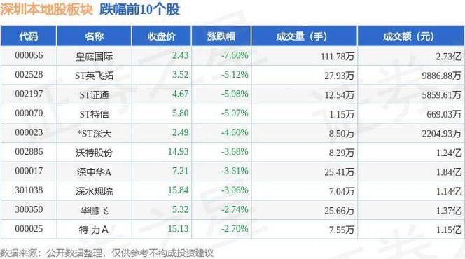 月日两市主力减持潮前十大个股深度解析-第1张图片-链上币闻