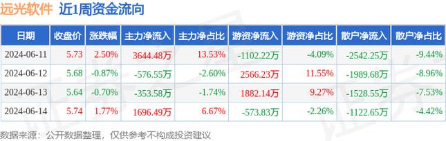 东吴基金深度调研揭秘高新兴与远光软件的投资潜力-第1张图片-链上币闻