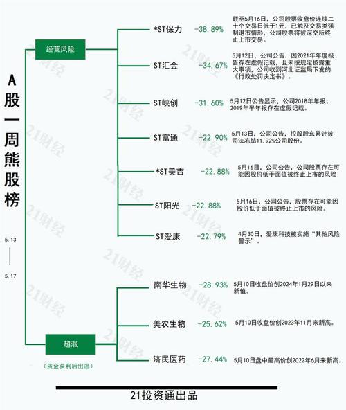 透视一周股市风云大基金三期落地引领光引发剂产业链飙升，退市商城遭遇重挫-第1张图片-链上币闻