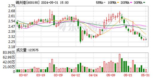 中洲控股年报揭示项目售价下跌导致扣非净利大幅下降，计提减值超亿元-第1张图片-链上币闻