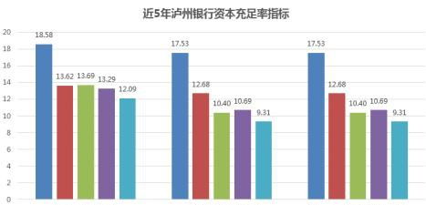 "成都银行金融界的茅台，拨备覆盖率三倍监管标准！"-第1张图片-链上币闻