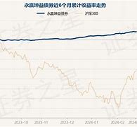 交银基金519772估值净值查询-第1张图片-链上币闻