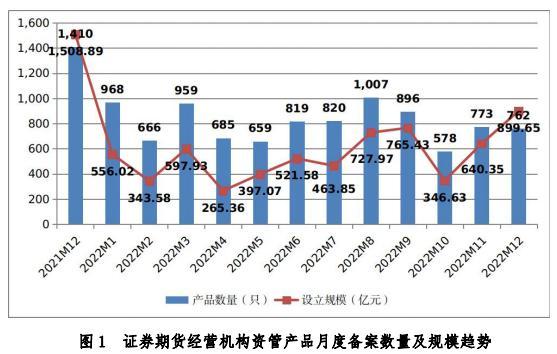 **中基协月度私募资管产品备案分析
-**副标题**深入解读月度备案数据与市场动态
-**日期**[具体日期]
-**设计元素**简洁的背景，突出数据图表元素

第2页目录
-**-第1张图片-链上币闻