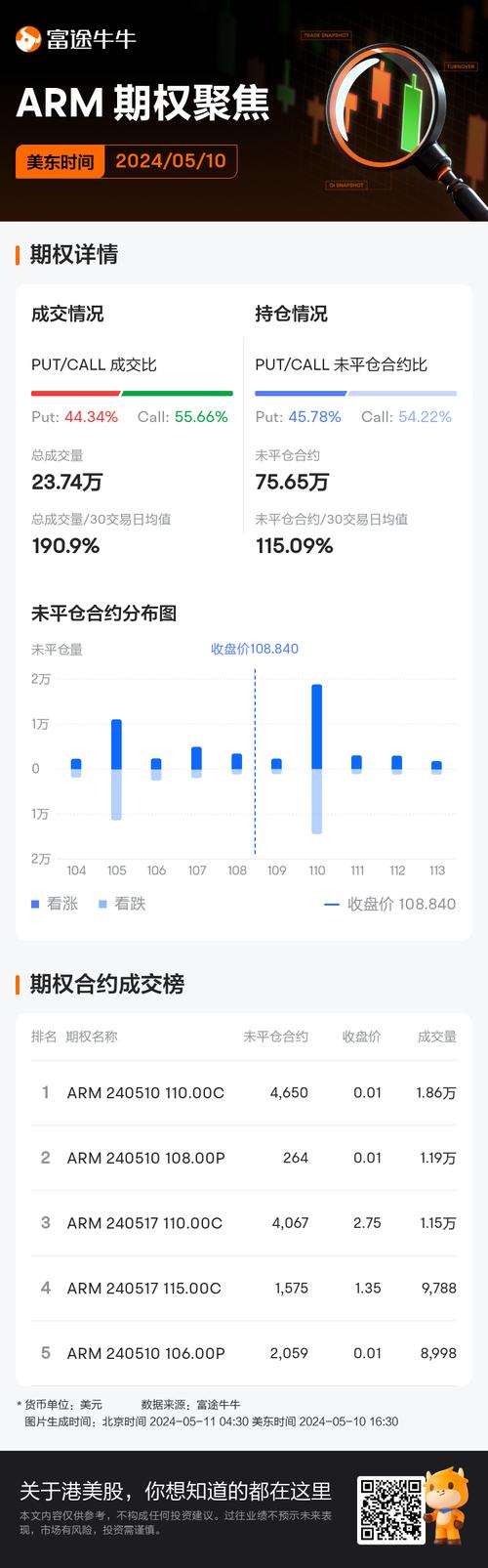 期权大宗数据分析某用户大额买入月底美元看涨期权-第1张图片-链上币闻