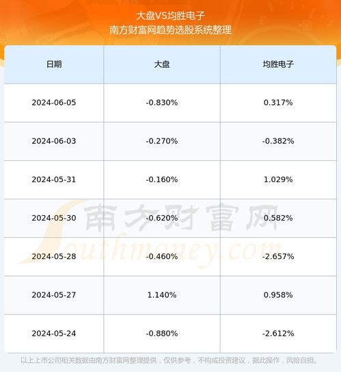 均胜电子（）月日主力资金净买入万元-第1张图片-链上币闻