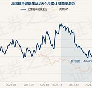 一北信瑞丰基金绘制您的健康财富蓝图

**-第1张图片-链上币闻