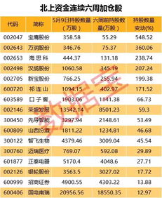 西部黄金获北向资金卖出万元，累计持股万股-第1张图片-链上币闻