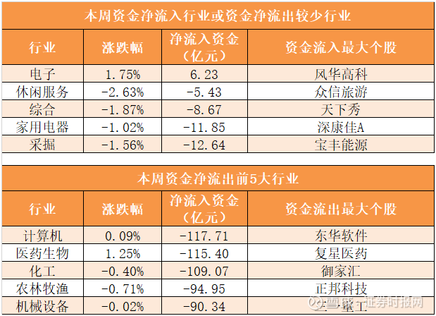 房地产资金流入股市-第1张图片-链上币闻