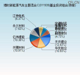 一驾驭未来，不止于行——财通证券资管新能源汽车基金

**-第1张图片-链上币闻