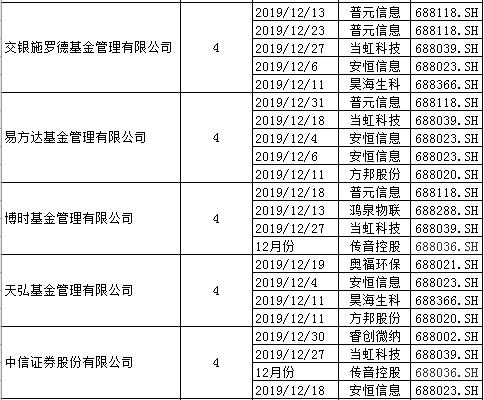 家公司获机构调研（附名单）-第1张图片-链上币闻