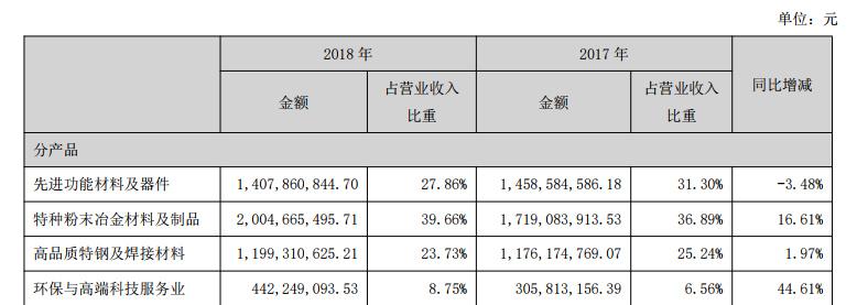 安泰科技利好消息-第1张图片-链上币闻