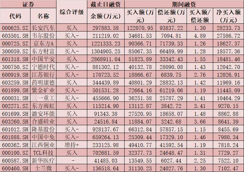 科大国创获北向资金卖出万元，居减持第位-第1张图片-链上币闻