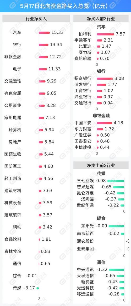 中国建筑北方分公司-第1张图片-链上币闻