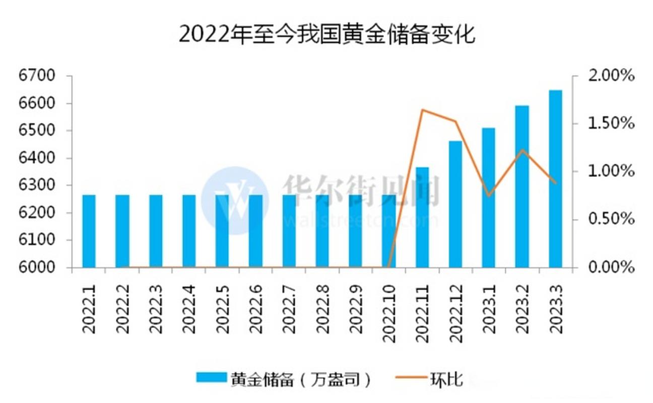 2月增加32万盎司-第1张图片-链上币闻