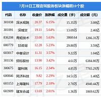 **光热发电板块月日涨%，宝光股份领涨，主力资金净流入万元

**-第1张图片-链上币闻