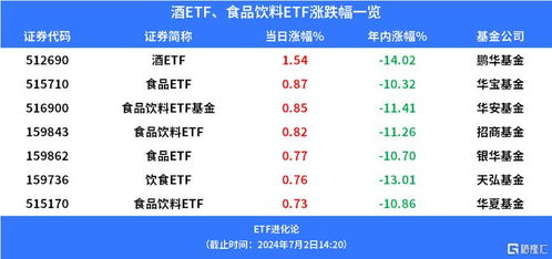 早资讯｜批价回暖，贵州茅台连涨两日，食品（）日吸金近万元！-第1张图片-链上币闻