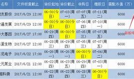 工作汇报今日申购指南及新股定位分析-第1张图片-链上币闻