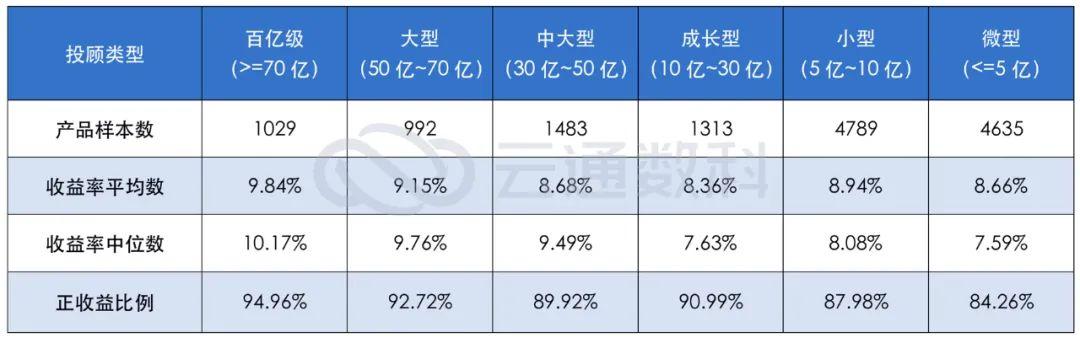 【智慧投资新风向】广发基金宋倩倩利差捕捉与交易策略的双重奏-第1张图片-链上币闻