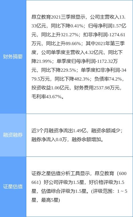 股票行情快报：全通教育（）月日主力资金净卖出万元-第1张图片-链上币闻