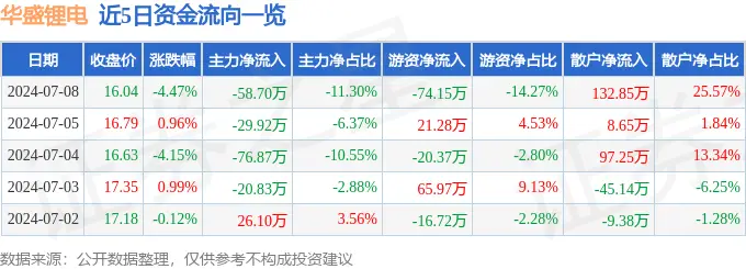 华盛锂电材料总经理-第1张图片-链上币闻