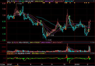 股票行情快报：深纺织Ａ（）月日主力资金净买入万元-第1张图片-链上币闻