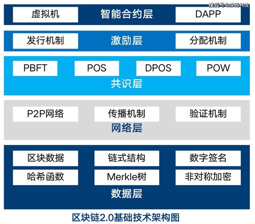 区块链交易平台排行榜选择最适合您的交易平台-第1张图片-链上币闻