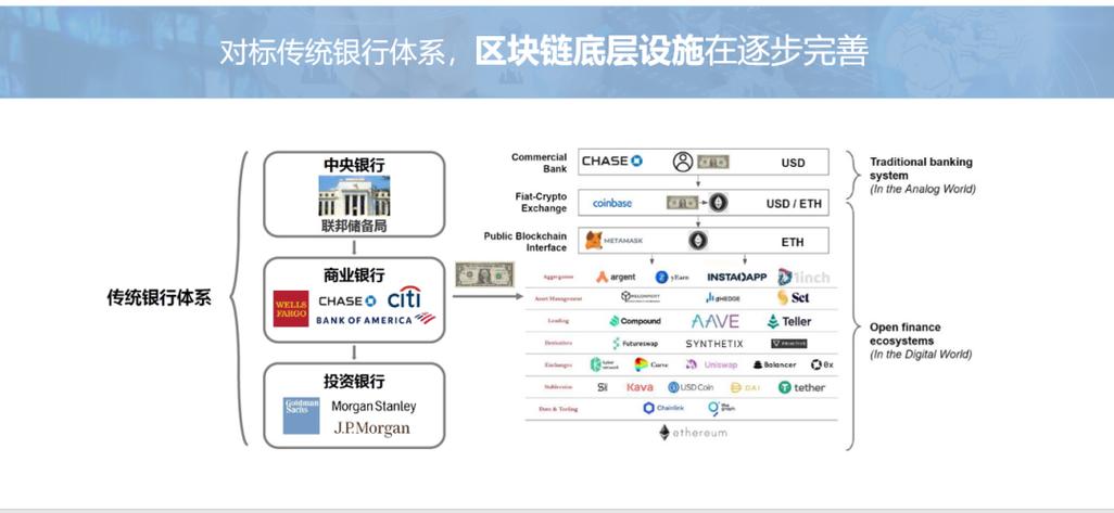 区块链金融案例分析探索数字货币与智能合约的实际应用-第1张图片-链上币闻