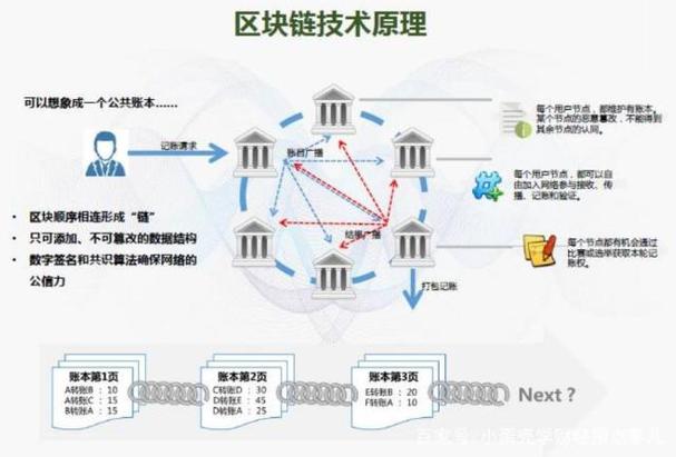 区块链技术的核心特点解析-第1张图片-链上币闻