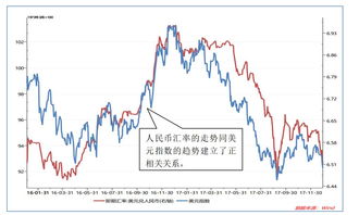 人民币汇率走向-第1张图片-链上币闻