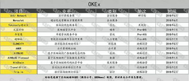 2021数字货币交易所排行榜前100-第1张图片-链上币闻