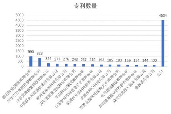 区块链公司排名榜-第1张图片-链上币闻