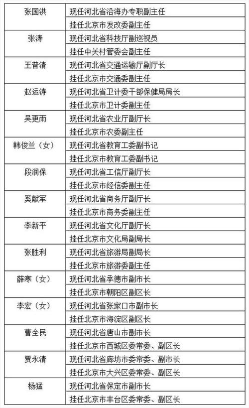 正国级人员名单排名最新-第1张图片-链上币闻