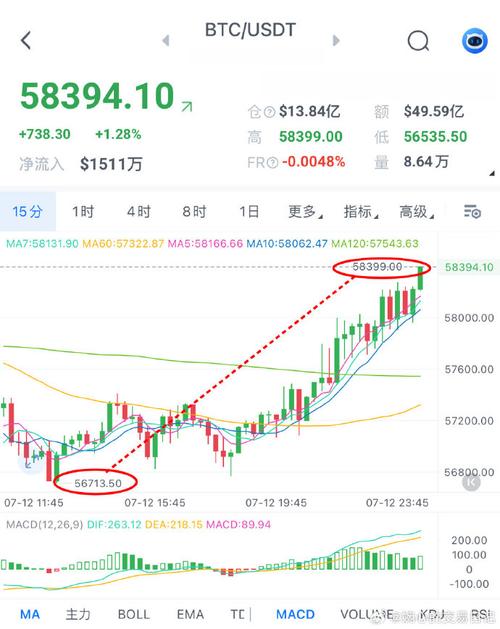 以太币价格今日行情分析市场波动中的机遇与挑战-第1张图片-链上币闻