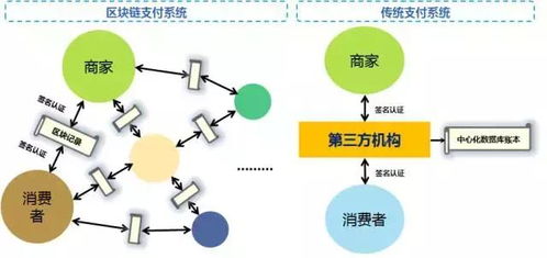 为什么选择区块链数字货币龙头股？-第1张图片-链上币闻