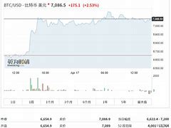 数字货币投资风险分析与汇报策略-第1张图片-链上币闻