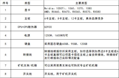 【智能挖矿新伙伴】以太币挖矿计算器-精准预测，高效挖矿！-第1张图片-链上币闻