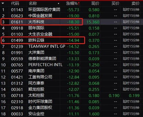 以太币今日行情价格表最新-第1张图片-链上币闻