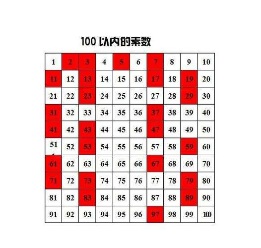 质数表1000以内图片-第1张图片-链上币闻