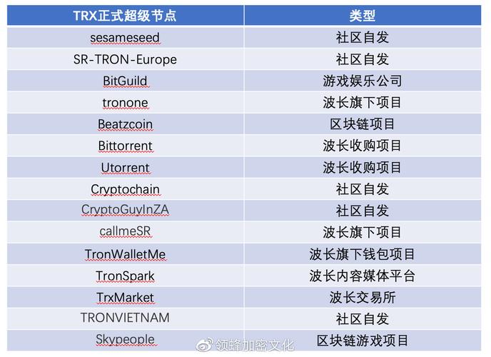 发行总量和总股本-第1张图片-链上币闻