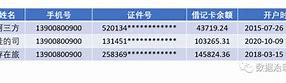 开源数据脱敏底层工具-第1张图片-链上币闻