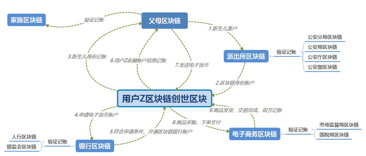 区块链的网络架构有哪些组成-第1张图片-链上币闻