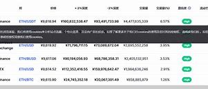 以太坊历史价格今日价格-第1张图片-链上币闻