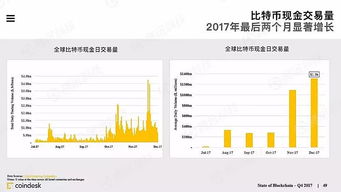 区块链新闻app排行榜-第1张图片-链上币闻