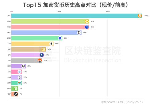 比特币大跌是哪一年-第1张图片-链上币闻