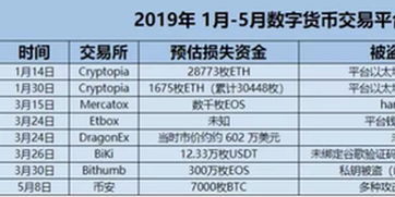 全球数字货币交易app-第1张图片-链上币闻