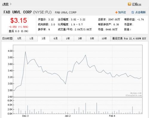 【一键掌握】美国股票代码查询投资利器，财富导航！-第1张图片-链上币闻